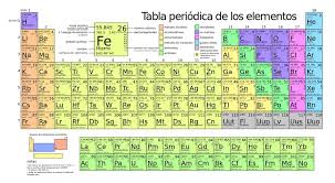 Tabla de Valencia o Periodica
